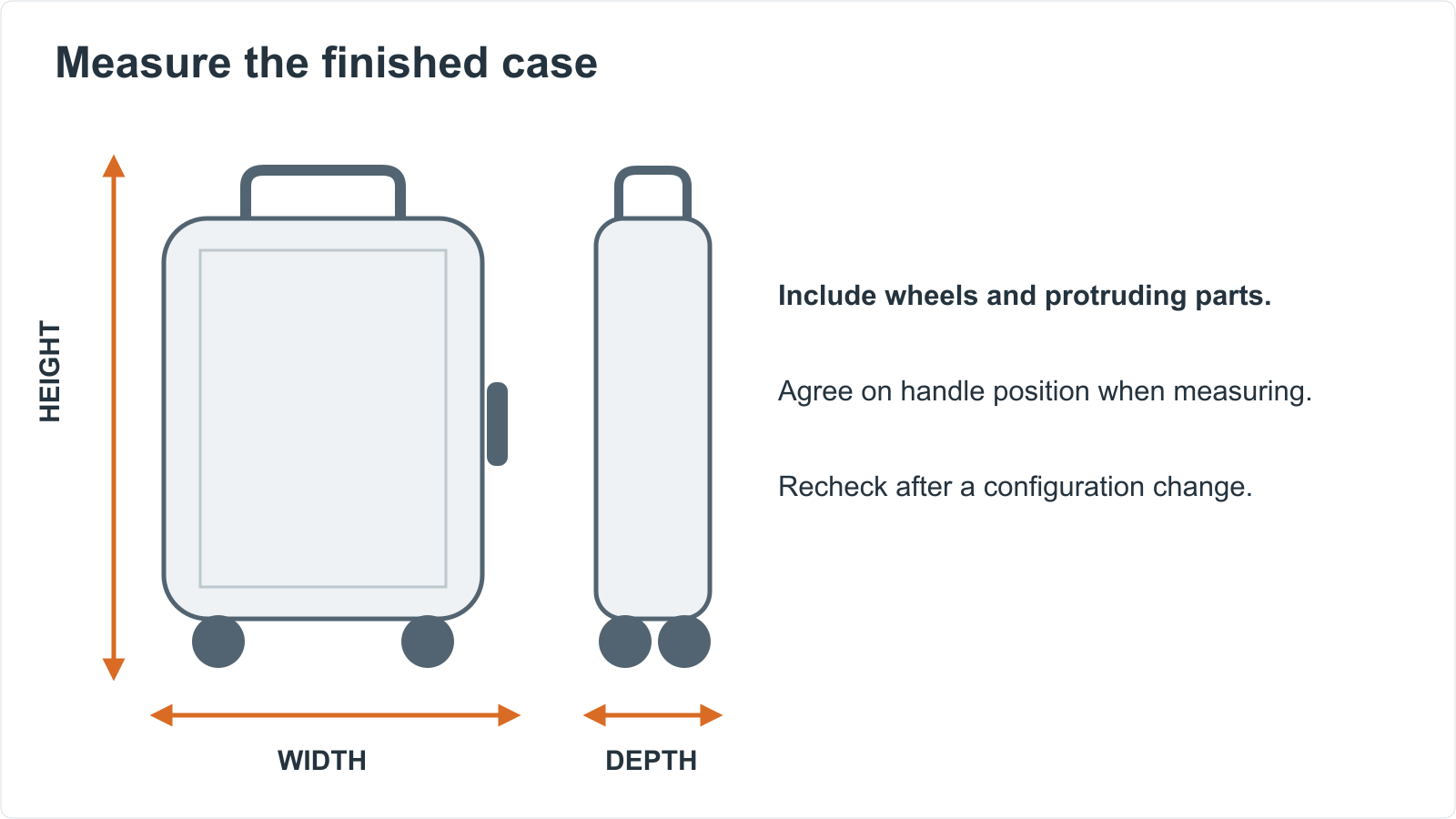 Schematic of finished-case height, width and depth, including protruding components