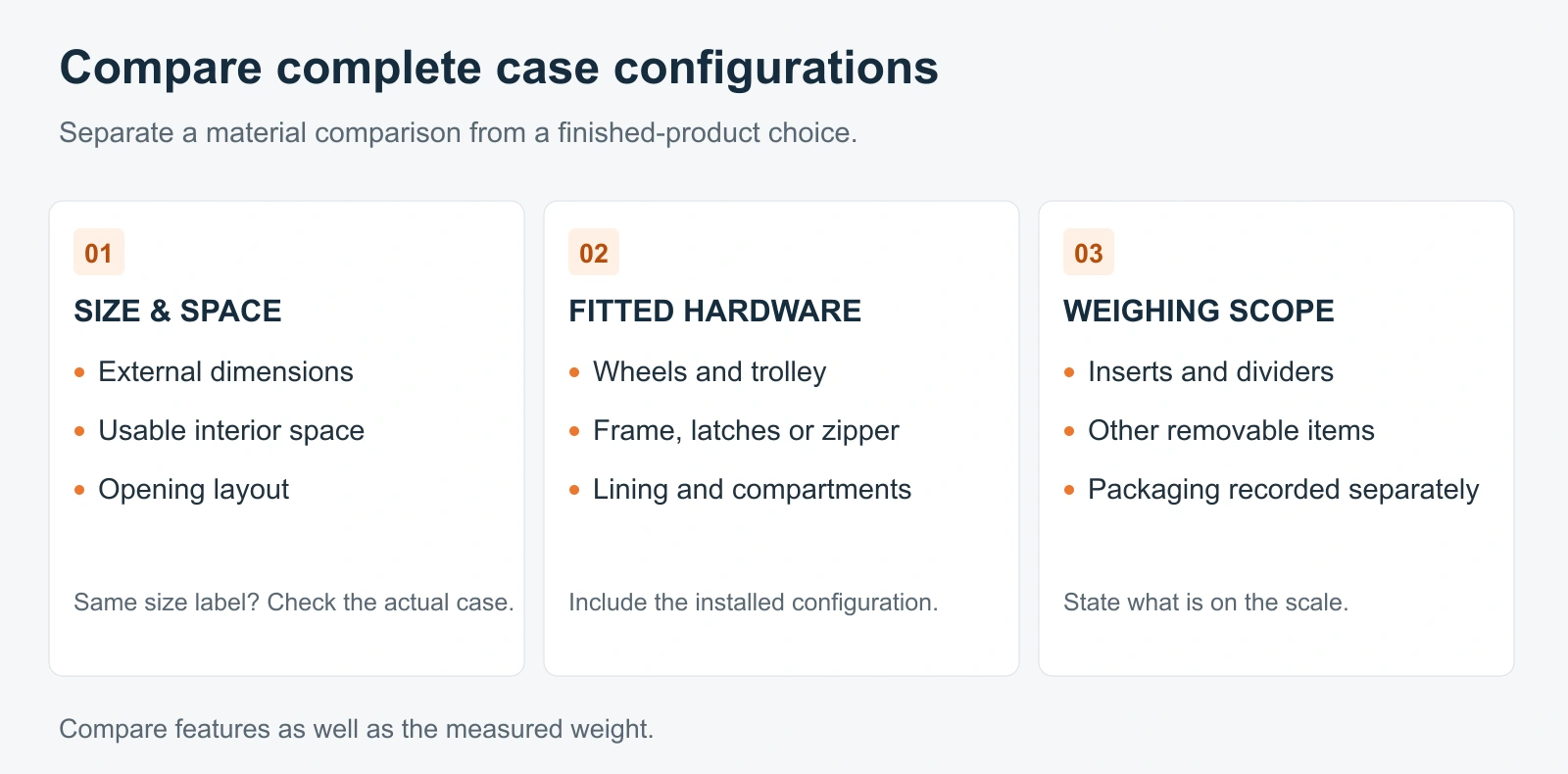 Checklist for comparing case dimensions, fitted hardware and the items included in an empty-weight measurement.
