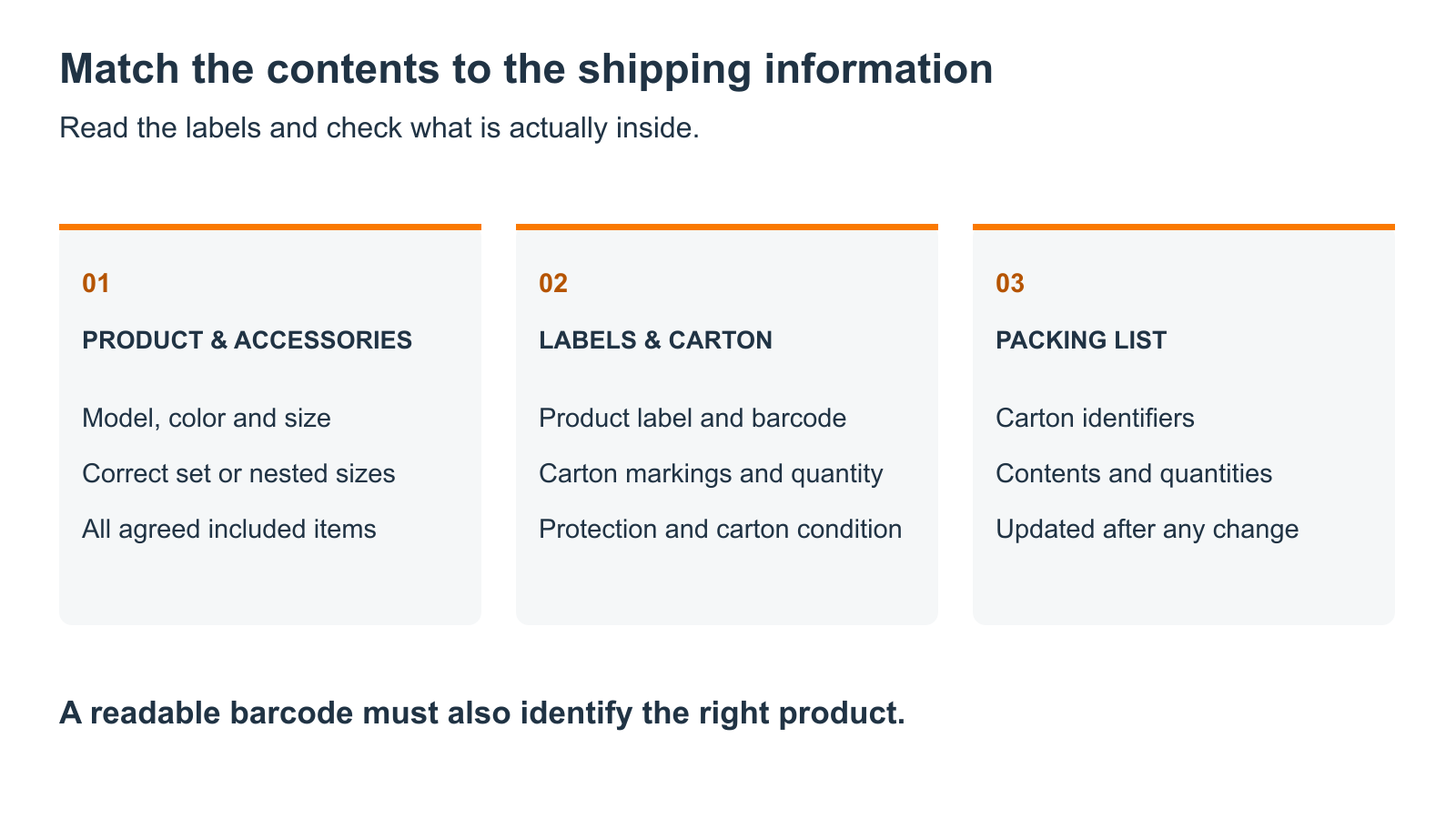 Packing check illustration linking the product and accessories, carton labels and packing list.
