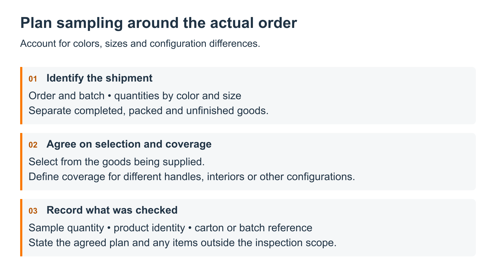 Sampling plan illustration: identify the shipment, agree on sample selection and record actual coverage.
