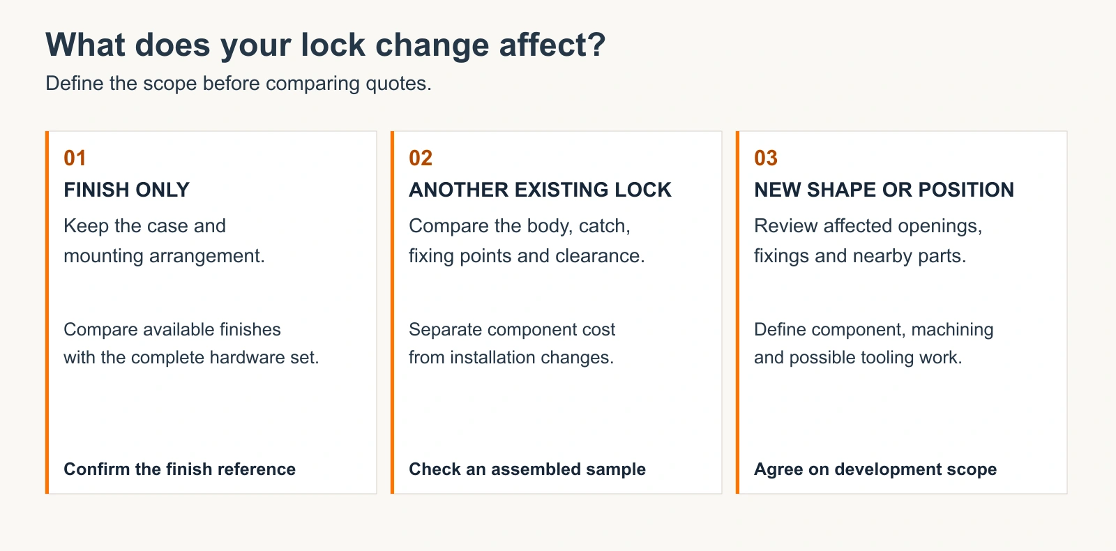 Three lock-change routes: finish only, another existing lock, or a new shape or position, with different review and sample requirements